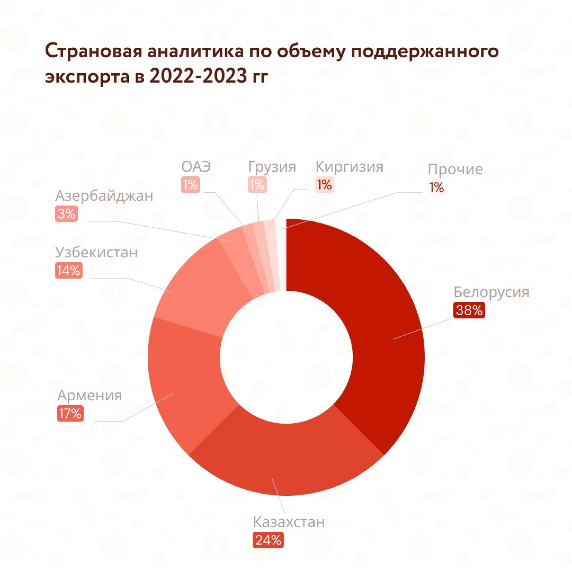 Итоги работы Центра 